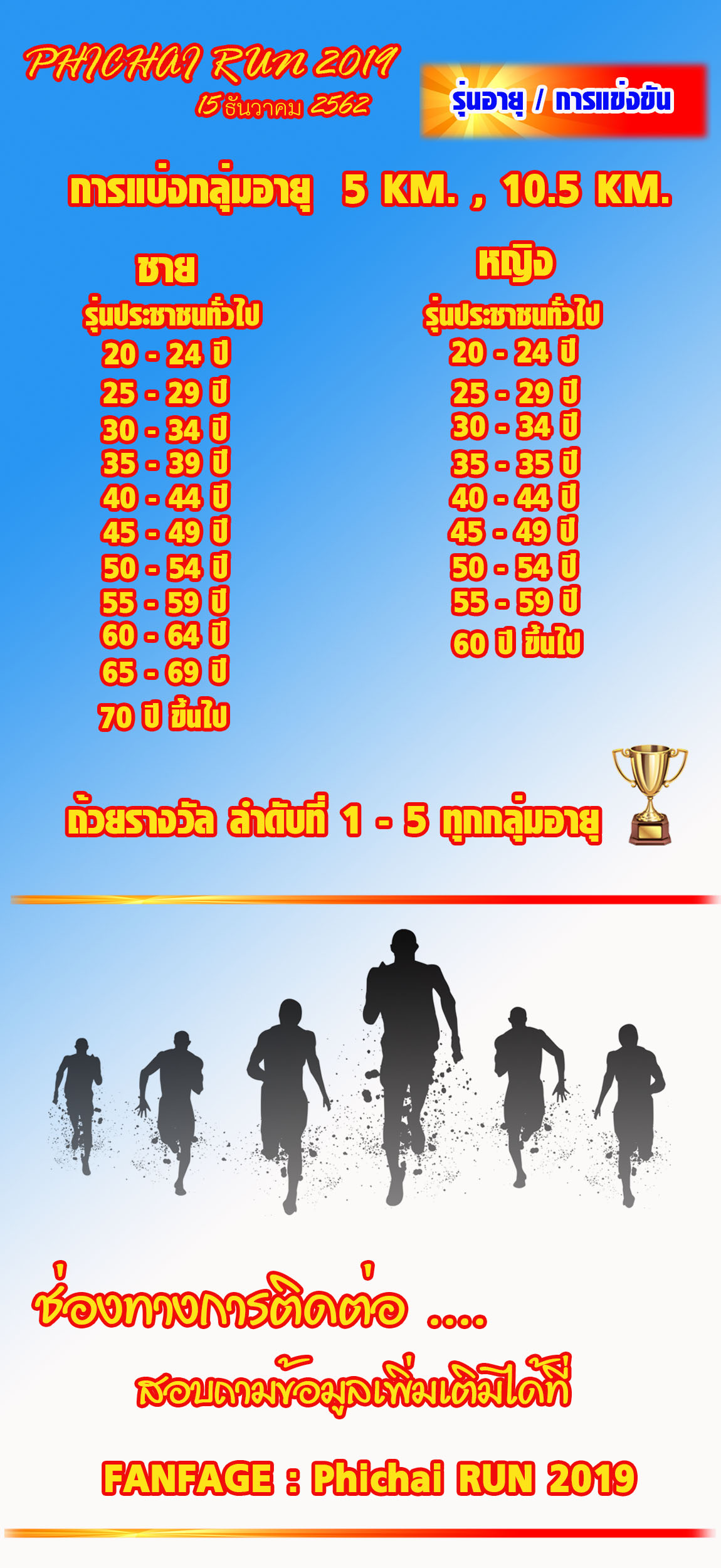 ตารางการแข่งขัน Final