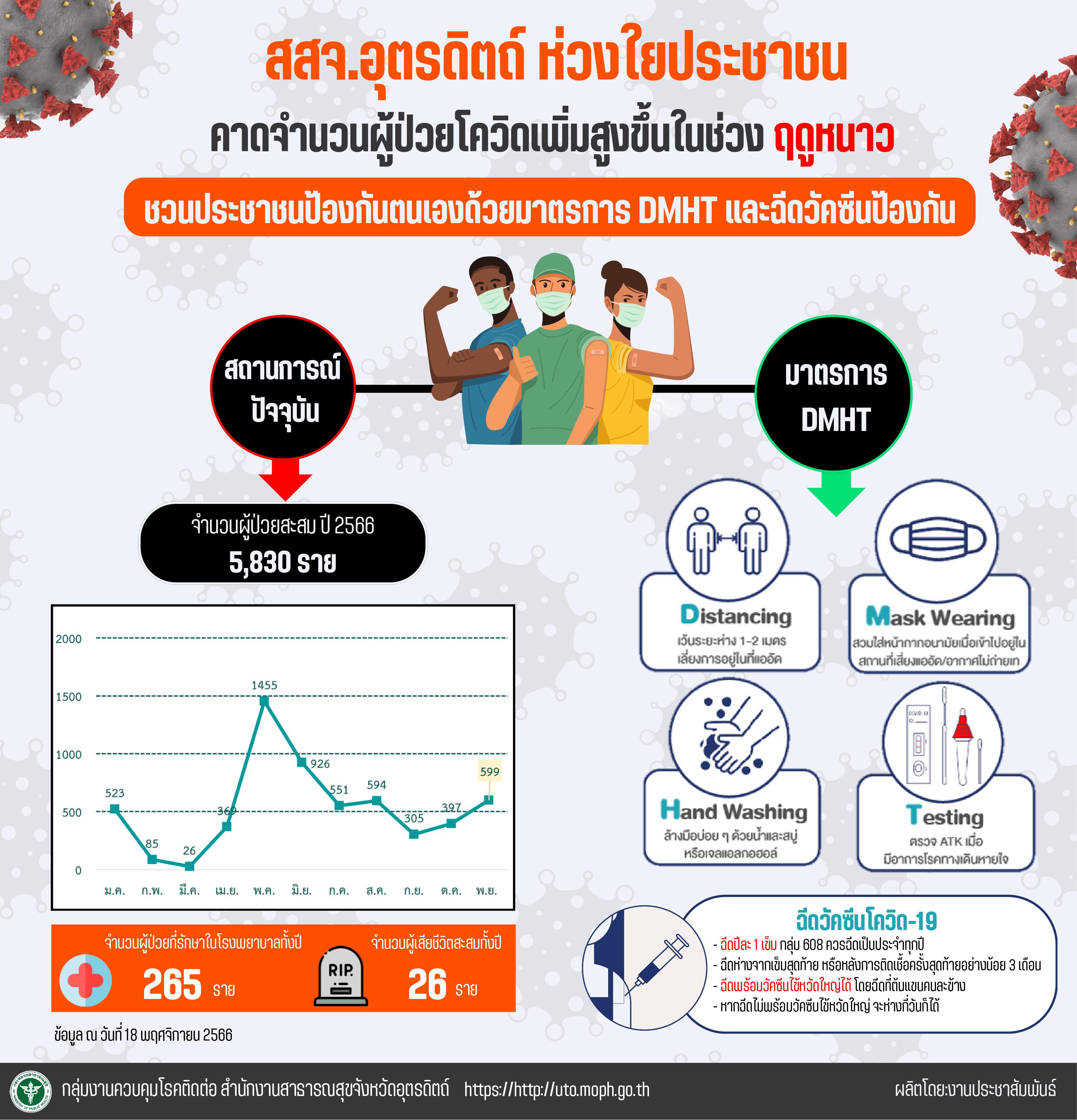 ชวนประชาชนป้องกันตนเองด้วยมาตรการ DMHT (1)