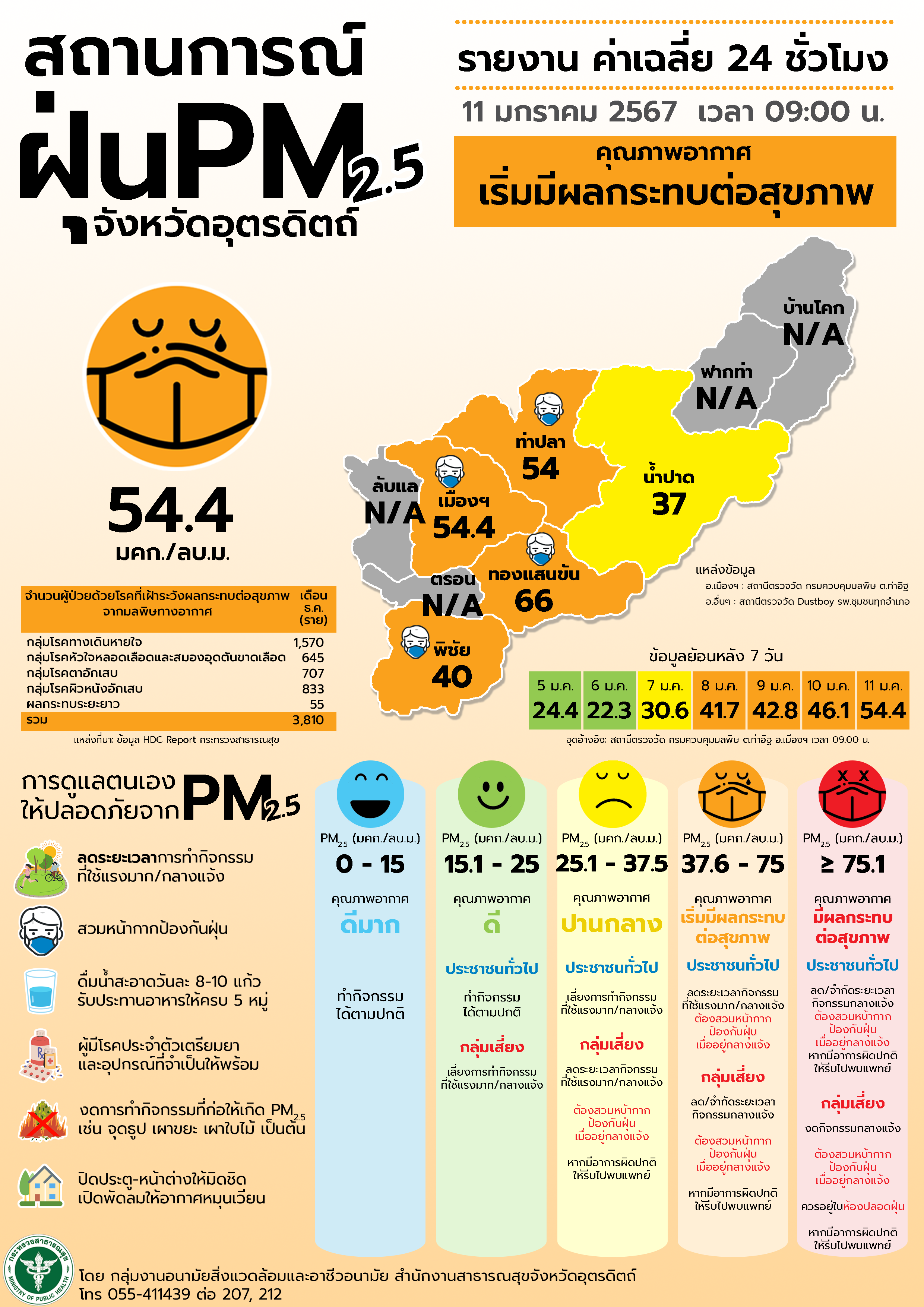 PM2.5