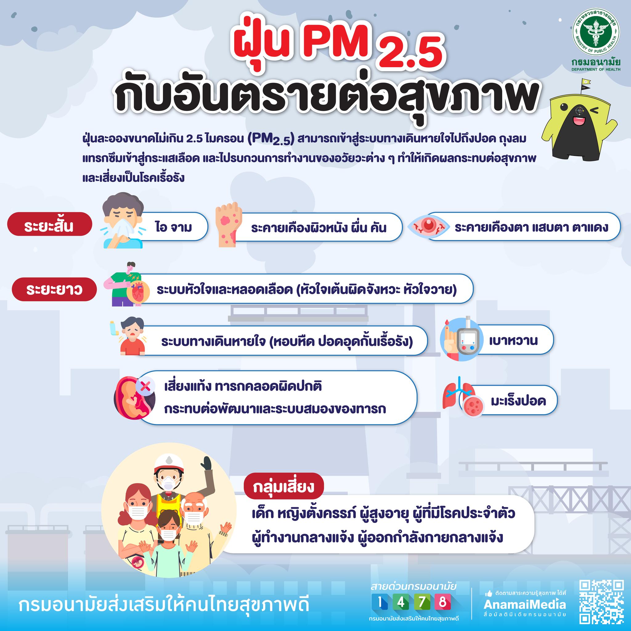 info643_PM2.5_10_3